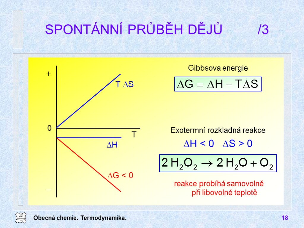 Obecná chemie. Termodynamika. 18 SPONTÁNNÍ PRŮBĚH DĚJŮ /3 Exotermní rozkladná reakce DH < 0